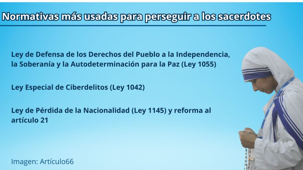 Ortega has committed four crimes against humanity against the Church in Nicaragua